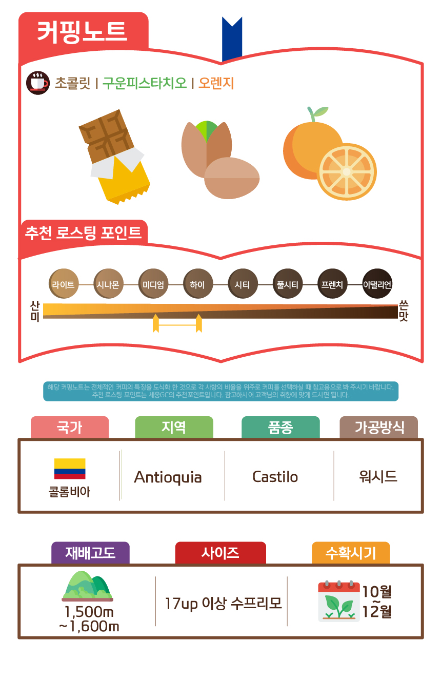 [콜롬비아] 수프리모 안티오키아 스페셜